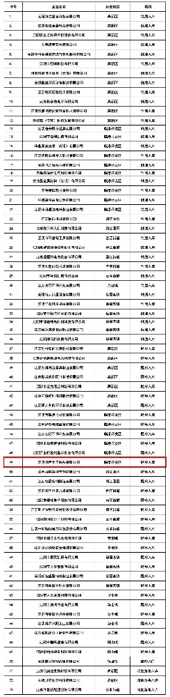 首页- 918博天堂集团有限公司官方网站